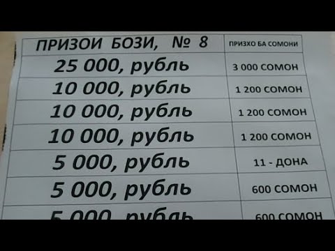 Видео: ФИНАЛИ БОЗИ № 8 САРШУД ОХИРИ БИЛЕТ МОНД 1000р@Bachaiocha1998