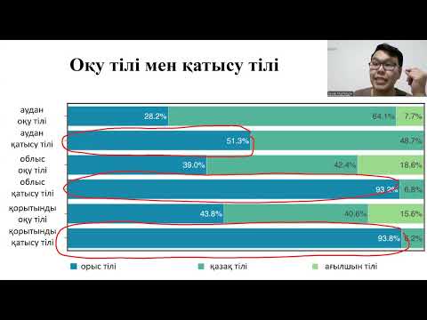 Видео: Химиядан олимпиадаға қалай дайындалу керек (Оқушына қалай дайындау керек)