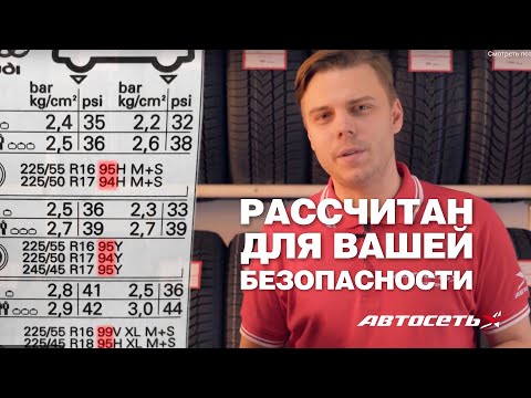 Видео: Индекс нагрузки: FAQ по важной для безопасности теме