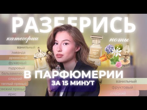 Видео: ГАЙД С НУЛЯ: Как выбрать идеальный парфюм