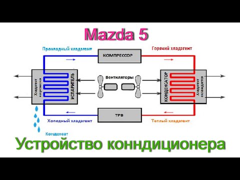 Видео: Ремонт кондиционера Мазда 5: устройство и принципы работы