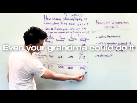 Видео: Оценка размера рынка на удивление проста