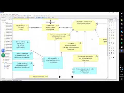 Видео: Моделирование корпоративной архитектуры в Archimate. Человеко-машинные слои · Юрий Веретельников