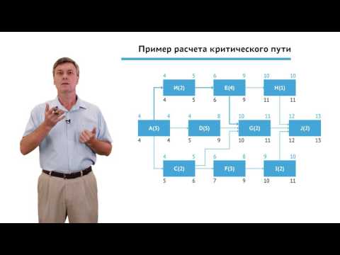 Видео: 2.2.2.1 Планирование проекта. Модуль "Разработка расписания"