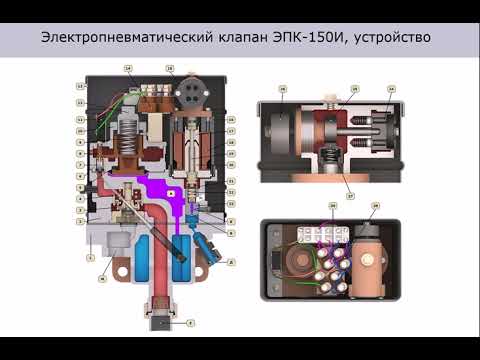 Видео: ЭПК - 150И Действие при срабатывании торможение