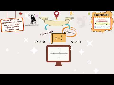 Видео: ФИЗИКА Линзы  Ход лучей в тонких линзах Гимназия 2 Могилев