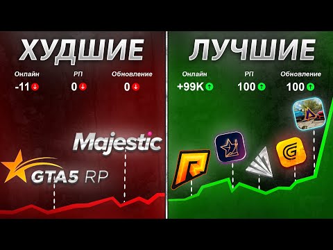 Видео: Я поиграл на всех GTA 5 RP проектах! Вот, что я понял... (Majestic RP, Radmir RP, RMRP, Grand RP)