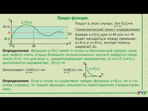Видео: Предел функции. (Матанализ - урок 8)