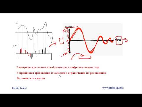 Видео: Компьютерные уроки/VоIP/IP телефония/3CX/Урок 3 - (Цифровой сигнал)