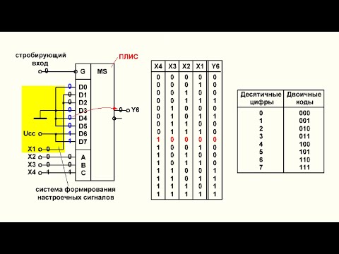 Видео: Видеоурок 5.3. Применение мультиплексоров в качестве ПЛИС. Часть 3.
