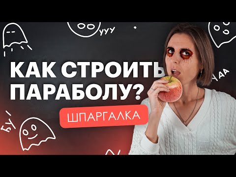 Видео: Как строить параболу? | TutorOnline