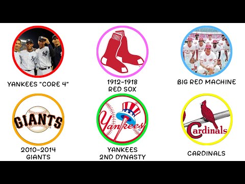 Видео: Все династии MLB: 15 минут объяснений