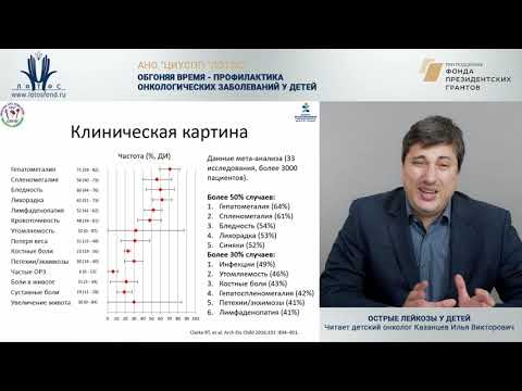 Видео: Острые лейкозы у детей