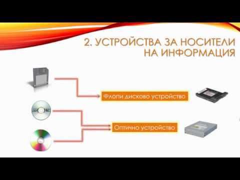 Видео: Носители на информация и файлови формати -  Информационни технологии 6. клас