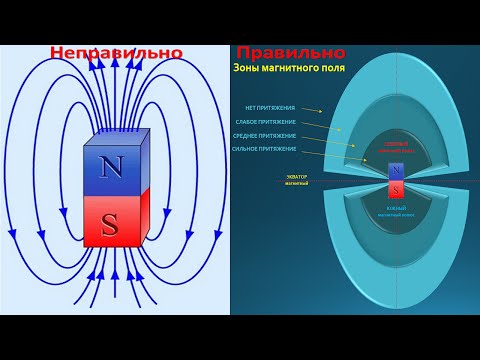Видео: Открытие. Новая правильная структура «Магнитного поля»