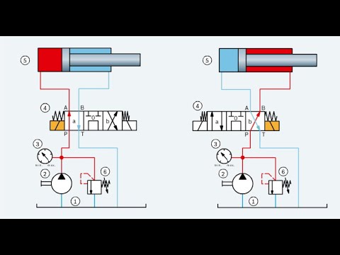 Видео: Схема гидравлическая #1 | Основные понятия и элементы | DIN ISO 1219