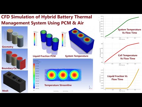 Видео: Управление температурой аккумулятора с помощью PCM и воздушного охлаждения | Гибридное управление...