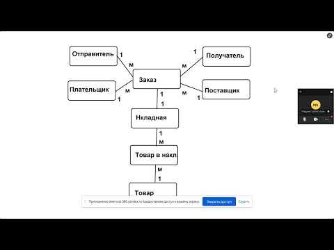 Видео: МПиТ З 2