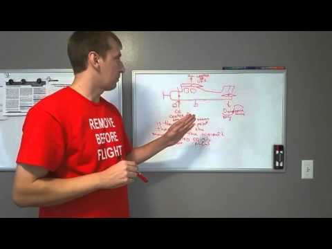 Видео: авиационный английский. урок 2 легкая аэродинамика.