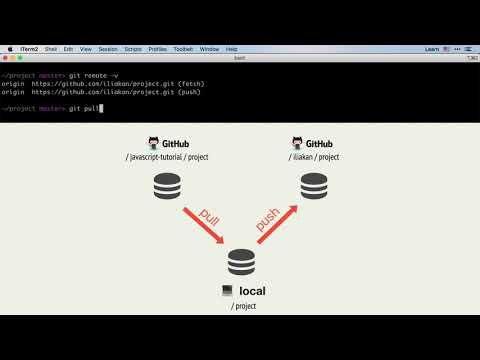 Видео: 3. Крэш-курс по Git и Github – Получение чужих изменений, pull