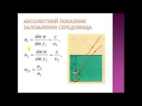 Видео: Урок 17.6 Явище заломлення світла. Повне внутрішнє відбивання.