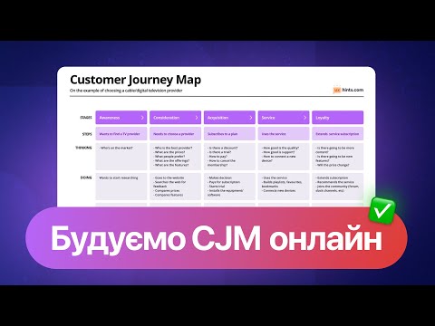 Видео: Як правильно будувати CUSTOMER JOURNEY MAP — демонструю приклад