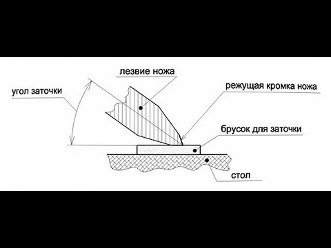 Видео: Опасная бритва, повышаем комфортность бритья(микроподвод).
