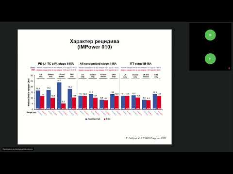 Видео: Актуальные подходы к лечению локализованного и местнораспространенного НМРЛ (вебинар 19 мая 2023)