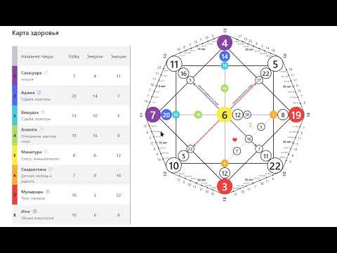 Видео: 07.04.1972 - Разбор Матрицы Судьбы, ч.1. Здоровье, отношения, деньги, предназначение, биоэнергетика.