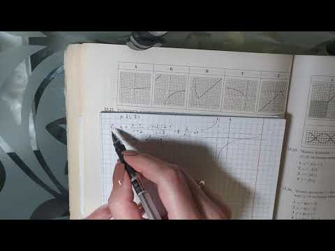 Видео: Тема 23. Перетворення графіків функцій. Підготовка до зно. Частина 2. Капіносов