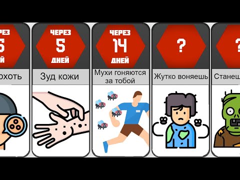 Видео: Что если перестать принимать Душ?