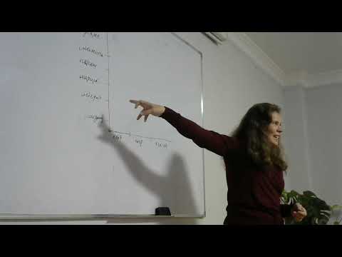 Видео: Елена Евгеньевна о психотипах личности зависимого