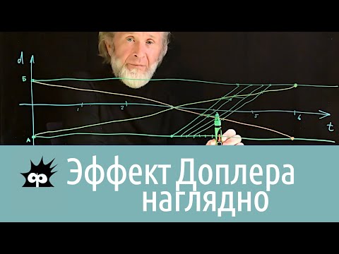 Видео: Кинематика 4. Эффект Доплера наглядно