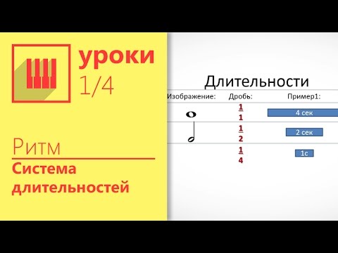 Видео: ✅🎹ДЛИТЕЛЬНОСТИ НОТ. ВСЕГО ЗА 15 МИНУТ. ПРОДВИНУТЫЙ СПОСОБ. (УРОК 1/4)