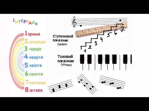 Видео: Інтервали ( 1 частина)