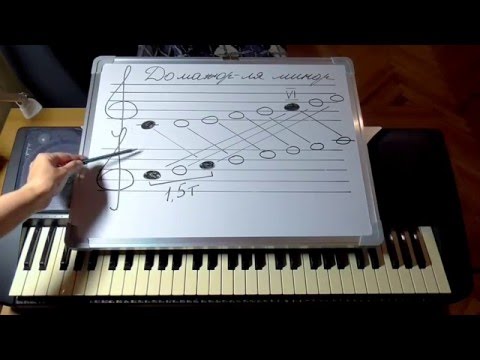 Видео: Параллельные тональности