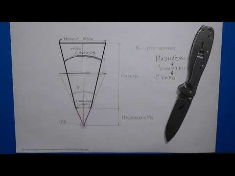 Видео: Немного об определениях. Толщина, подводы, спуски, углы