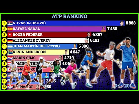 Видео: Лучшие теннисисты в рейтинге ATP (2000 - 2024)