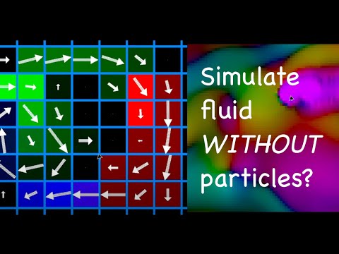 Видео: Моделирование эйлеровой жидкости в реальном времени на Macbook Air с использованием шейдеров GPU