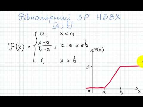 Видео: 2029 Рівномірний ЗР НВВХ