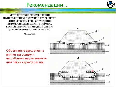 Видео: Применение геосинтетических материалов. Часть 2