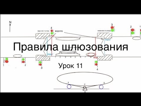 Видео: ГИМС ВВП, Урок 11, Правила шлюзования маломерных судов на ВВП