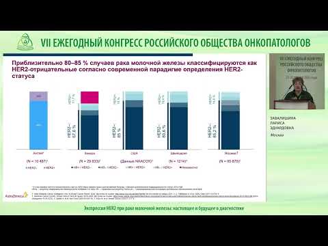 Видео: Экспрессия HER2 при раке молочной железы – настоящее и будущее в диагностике