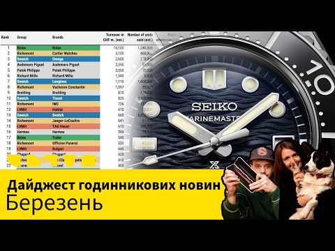 Видео: ДАЙДЖЕСТ НОВОСТЕЙ О ЧАСАХ: МАРТЕНЬ 2025