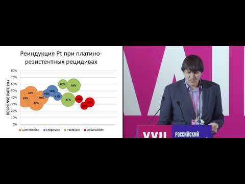 Видео: Что должно влиять на выбор лечения больных с рецидивами рака яичников