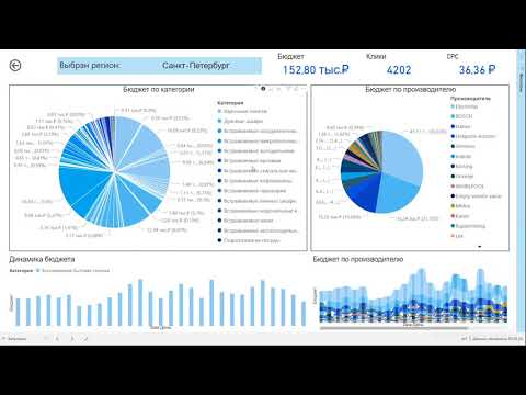 Видео: Неочевидные фишки PowerBI
