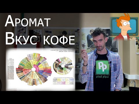 Видео: Вкус кофе. Как понять аромат и вкус кофе?