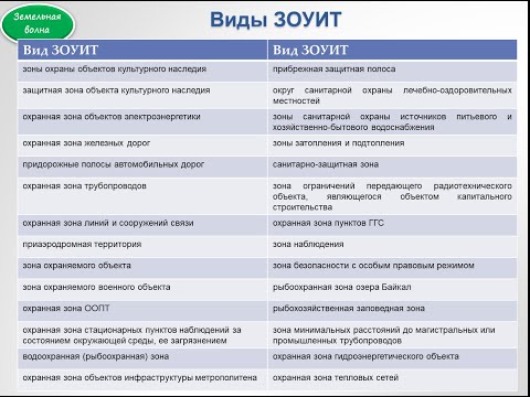 Видео: основное о ЗОУИТ