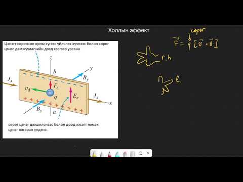 Видео: 9.5 - Холлын эффект