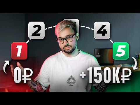 Видео: Пошаговый Гайд Как Сделать Продающее Портфолио на 100 000Р за 20 минут!